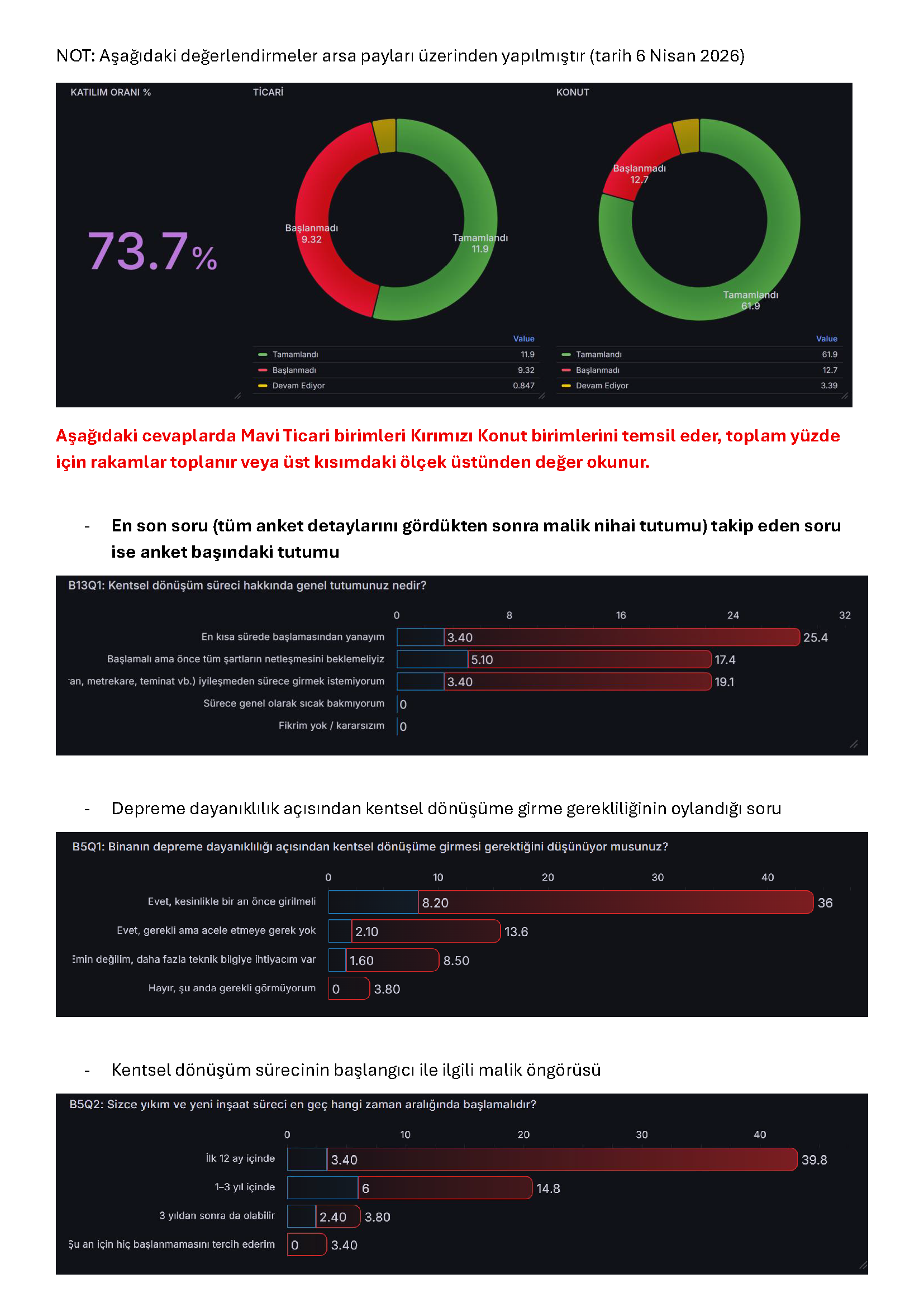 Özet raporu sayfa 1